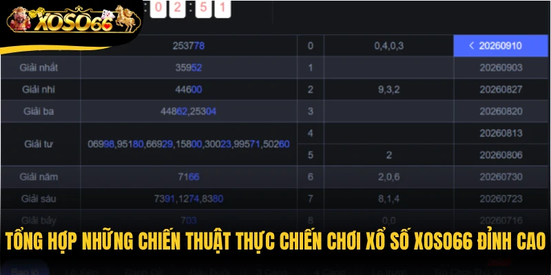 Tổng hợp những chiến thuật thực chiến chơi xổ số Xoso66 đỉnh cao